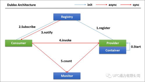 企业信息系统轻量化集成的思路与实践