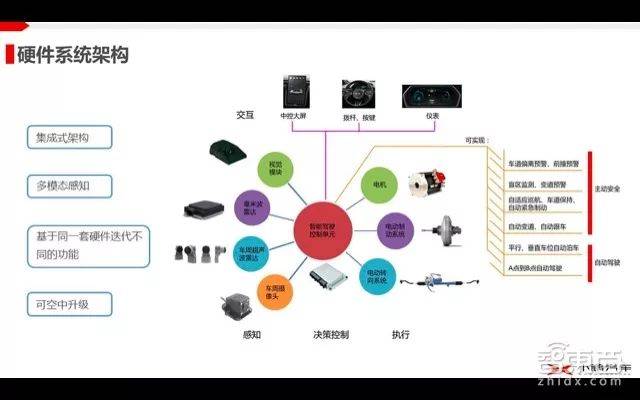 自动驾驶系列课 揭秘小鹏汽车如何实现自动驾驶的量产落地【附PPT解析】
